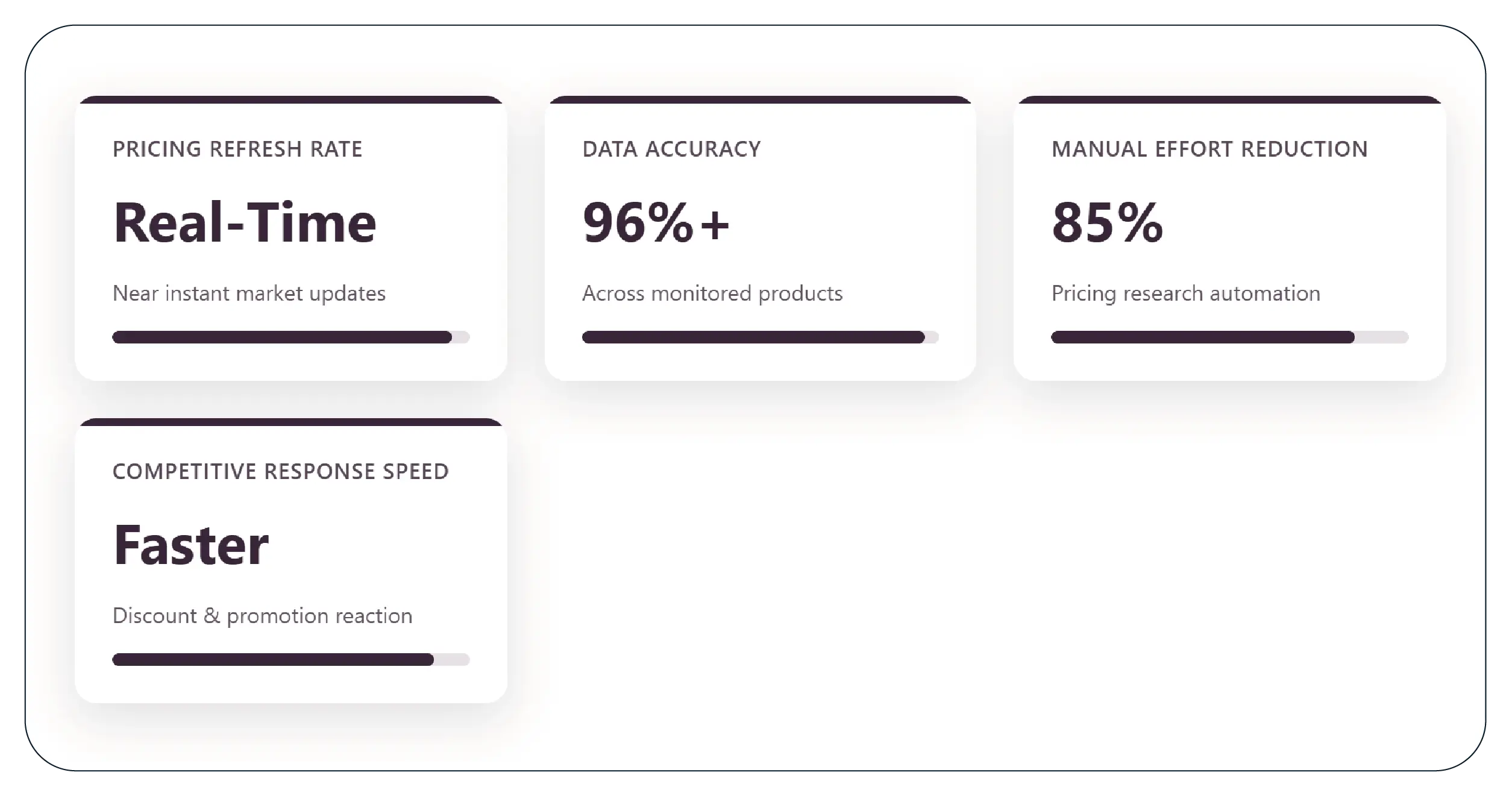 Results & Key Metrics